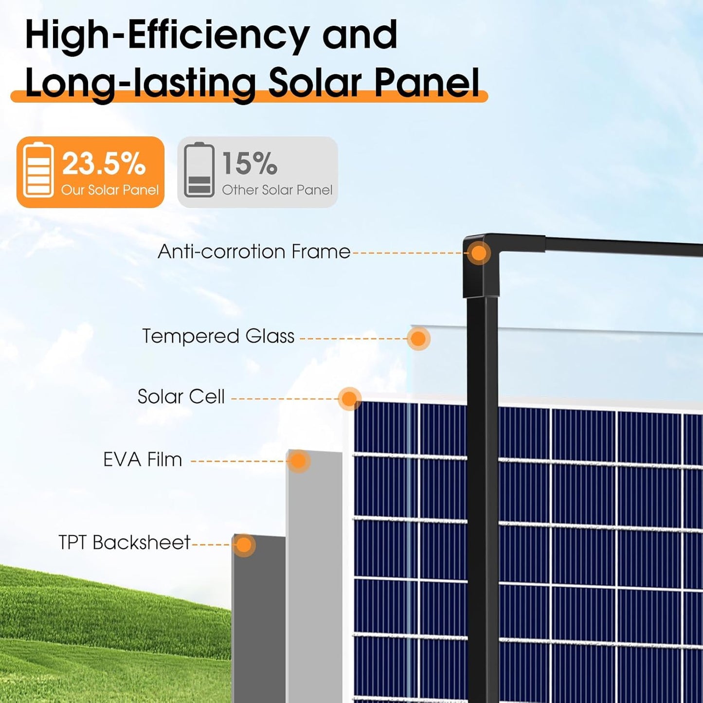 Antfraer 35W Solar Fountain Outdoor Pump, 450GPH Solar Pond Pump with Foldable Solar Panel, Adjustable Flow Solar Water Pump with PVC Tubing for Ponds, Garden, Waterfall, Hydroponics, Pool Used