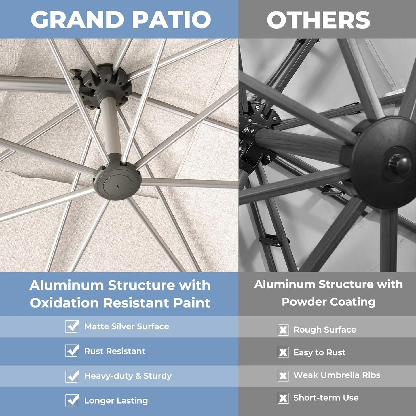 Grand patio 10x13 FT Patio Umbrella with Base, Acrylic Outdoor Cantilever Aluminum Umbrella, 5-Year-Non-Fading Rectangular Offset Umbrella with Cover for Poolside, Deck, Backyard, Gray Pole