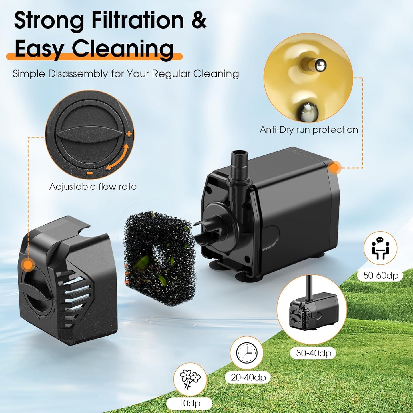 Antfraer 35W Solar Fountain Outdoor Pump, 450GPH Solar Pond Pump with Foldable Solar Panel, Adjustable Flow Solar Water Pump with PVC Tubing for Ponds, Garden, Waterfall, Hydroponics, Pool Used
